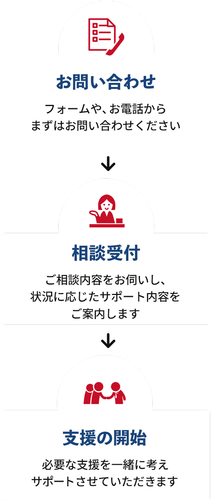 相談の流れ