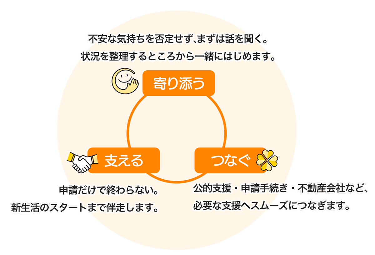 だれでも賃貸