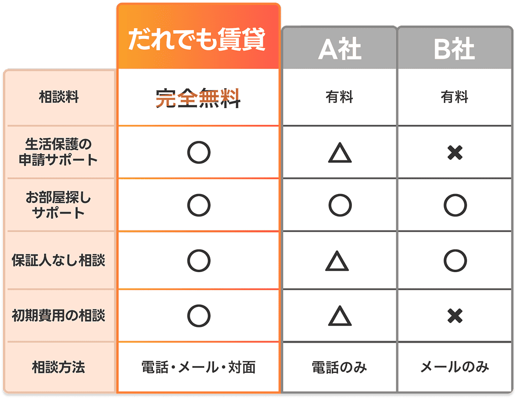 選ばれる理由